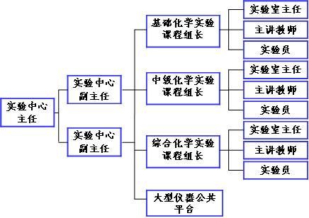 主任负责制 主任负责制
